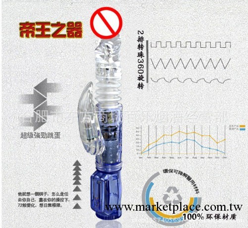 男用器具工廠,批發,進口,代購