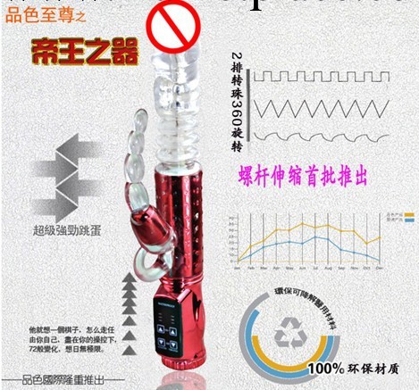 艾樂情趣伸縮女用陽具女性自慰器具陰蒂轉珠葫蘆震動擺拇指按摩棒批發・進口・工廠・代買・代購