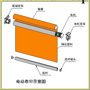 專業生產 辦公室窗簾 拉珠卷簾 純色卷簾 遮光半遮光窗簾定制工廠,批發,進口,代購