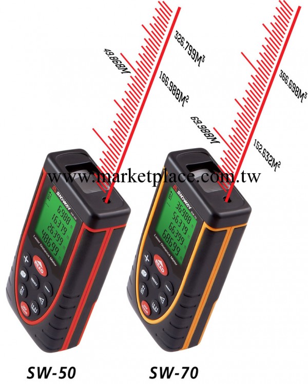 SNDWAY深達威手持激光雷射測距儀SW-70工廠,批發,進口,代購