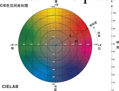 NH系列電腦色差儀定制服務工廠,批發,進口,代購