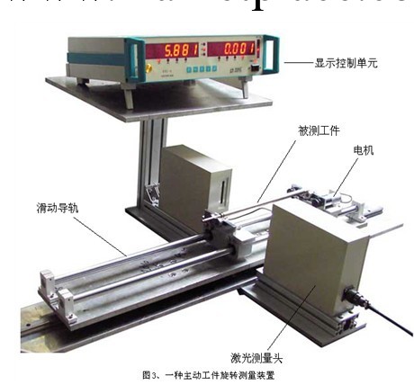 非接觸式外徑測試儀，激光掃描測徑儀等工廠,批發,進口,代購