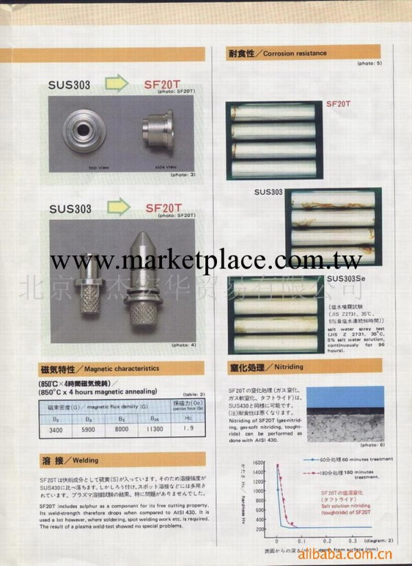 日本進口 超級易削/易切削/快削不銹鋼棒線材 SUS304工廠,批發,進口,代購