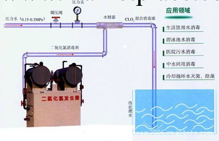 供應二氧化氯消毒發生器、 紫外線殺菌器批發・進口・工廠・代買・代購