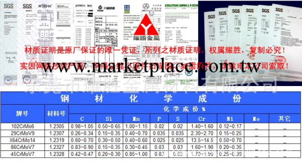 進口不銹鋼STS310S標準不銹鋼STS440A工廠,批發,進口,代購