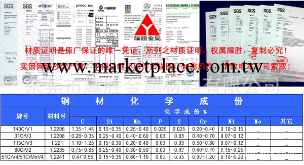 臺灣不銹鋼201臺灣中鋼不銹鋼2B面不銹鋼工廠,批發,進口,代購