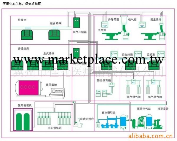 集中供氧負壓吸引潔凈手術室凈化工程工廠,批發,進口,代購