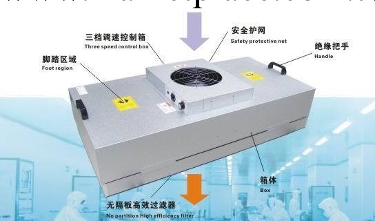 德州亞太特惠銷售風機過濾單元機組FFU  手術室凈化設備最新報價工廠,批發,進口,代購