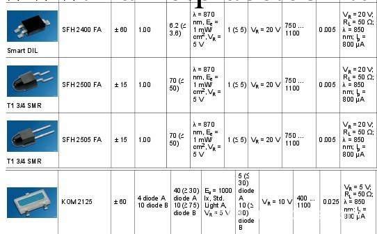 供應SFH2400FA ;SFH2500FA ;SFH2505FA ;KOM2125;光電二極管工廠,批發,進口,代購