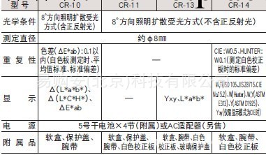 熱銷實驗室用色差計CR-10（色差計）工廠,批發,進口,代購