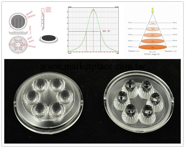 LED櫥櫃燈6合1組合配光透鏡工廠,批發,進口,代購