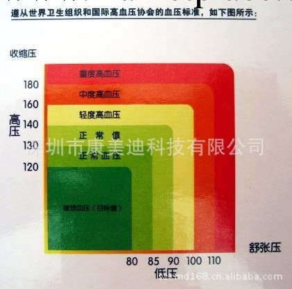 正品防偽中文全自動 腕式傢用電子血壓計 測量高血壓機器工廠,批發,進口,代購