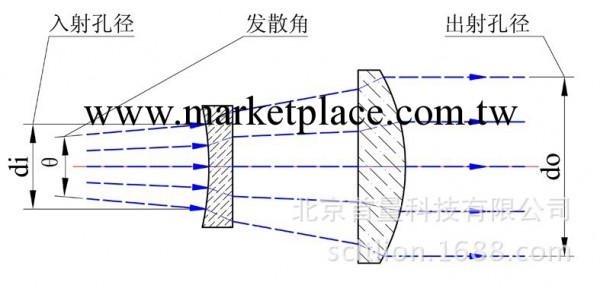 單波段擴束鏡工廠,批發,進口,代購