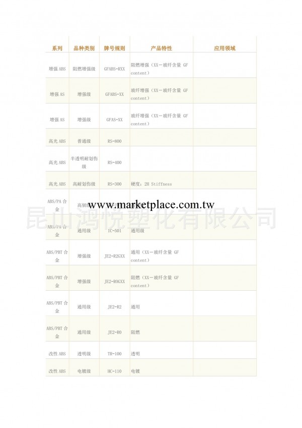 改性ABS/廣州金發科技 改性塑膠原料批發・進口・工廠・代買・代購