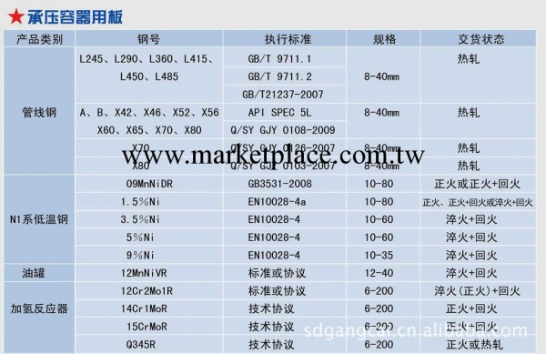 承壓容器板優惠出售工廠,批發,進口,代購