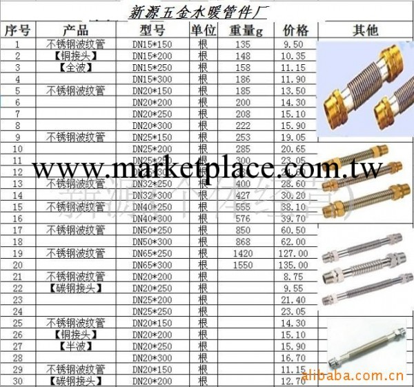 供應不銹鋼波紋管工廠,批發,進口,代購