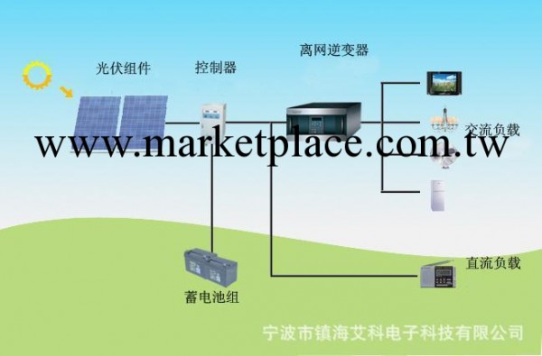 太陽能發電系統 200W 節能傢用方案 光伏發電系統 節能環保產品工廠,批發,進口,代購