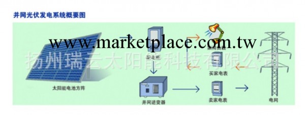 光伏發電系統批發 光伏發電系統產品 光伏發直流發電系統工廠,批發,進口,代購