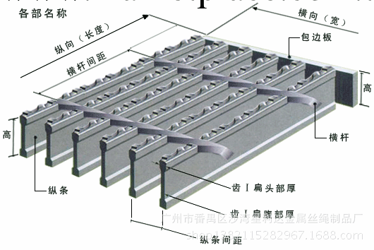 【現貨供應】生產加工定做齒形鋼格板，防滑鋼格板工廠,批發,進口,代購