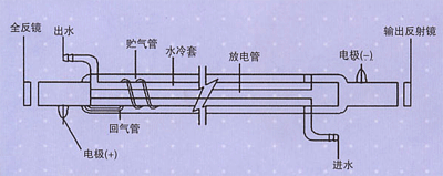 二氧化碳激光器 飛斯富睿 F1532046工廠,批發,進口,代購