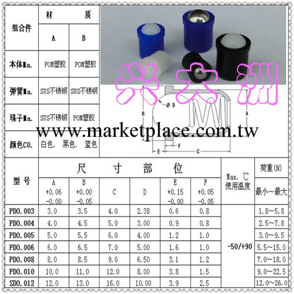 塑膠外殼  塑料外殼無螺紋定位珠Φ4工廠,批發,進口,代購