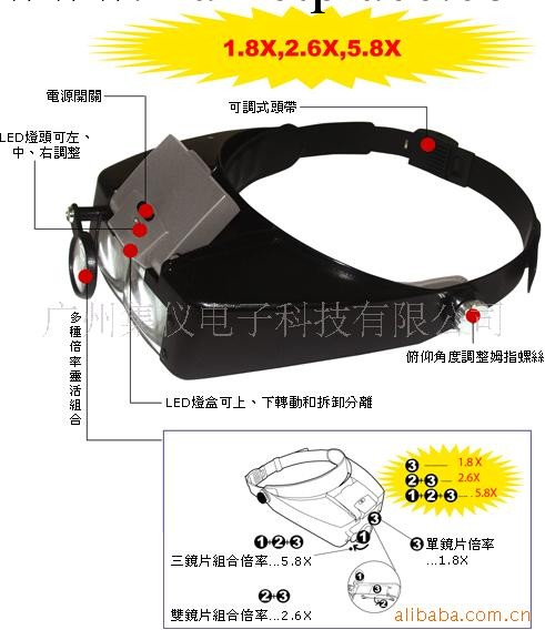 供應MA-016 可調式放大鏡燈工廠,批發,進口,代購