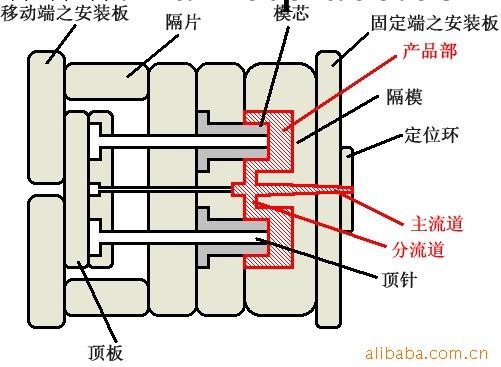 提供模具設計及開發、創意ID、MD、手板制作工廠,批發,進口,代購