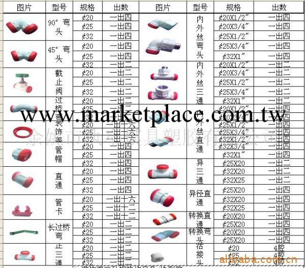 轉讓PPR 管件模具批發・進口・工廠・代買・代購