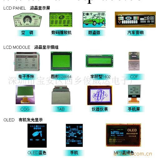 廠傢制造ELA5-A0冷光片 EL紅色泠光片 EL藍色冷光片 EL黃色冷光片工廠,批發,進口,代購