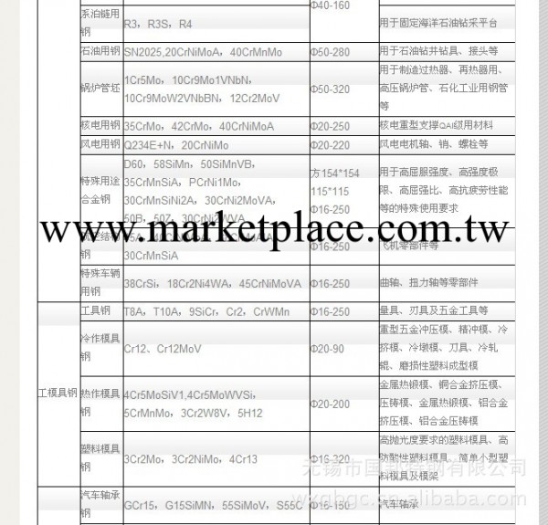 【冶鋼】無錫17-34CrNiMo6圓鋼廠傢（現貨）工廠,批發,進口,代購