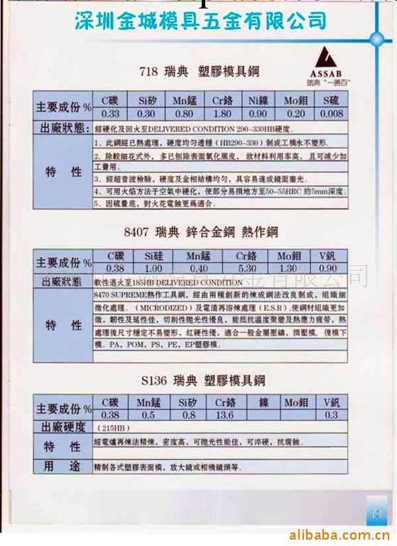 供應模具鋼材、光板加工、高速鋼、51、-9、預硬高速鋼工廠,批發,進口,代購