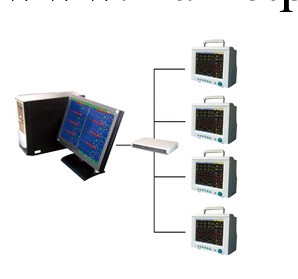 多參數中央監護系統CMS9000 V2.0工廠,批發,進口,代購