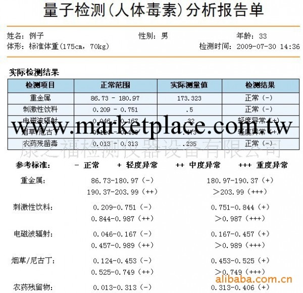 康之福第三代量子檢測分析儀-最新最快最便攜式健康檢測儀工廠,批發,進口,代購