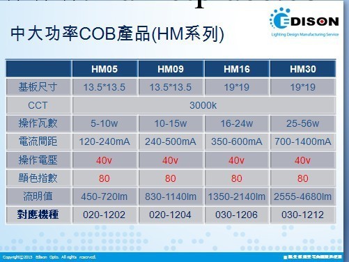 LED 燈珠 COB  5-56W批發・進口・工廠・代買・代購