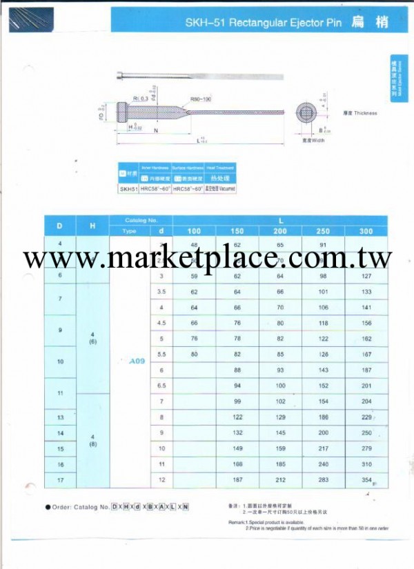 模具配件，模具廠，模具加工，扁梢工廠,批發,進口,代購