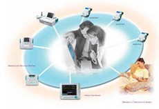 遠程中央監護系統 MFM-TMS工廠,批發,進口,代購