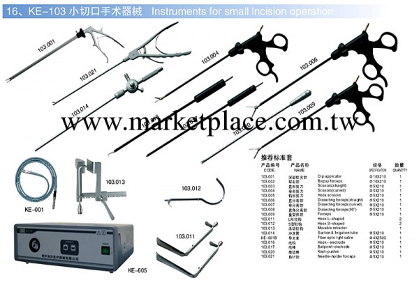 小切口手術器械工廠,批發,進口,代購