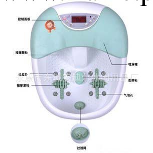熱銷足浴器 自動加熱泡腳盆 按摩足浴器 震動按摩足浴盆批發・進口・工廠・代買・代購