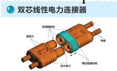 電動汽車充電連接器，雙芯線性電力連接器工廠,批發,進口,代購