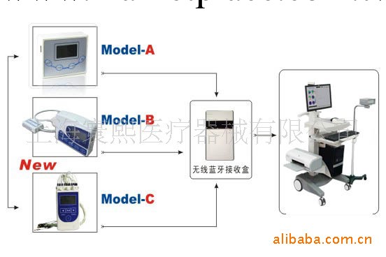 常規腦電圖機工廠,批發,進口,代購