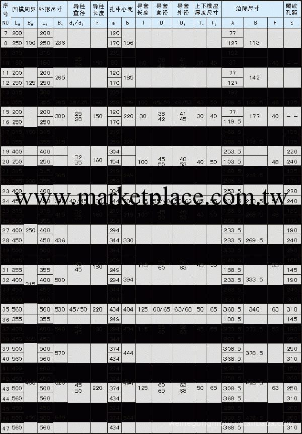 供應不銹鋼Φ200-400模架工廠,批發,進口,代購