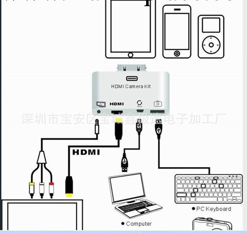 ipad 讀卡器工廠,批發,進口,代購