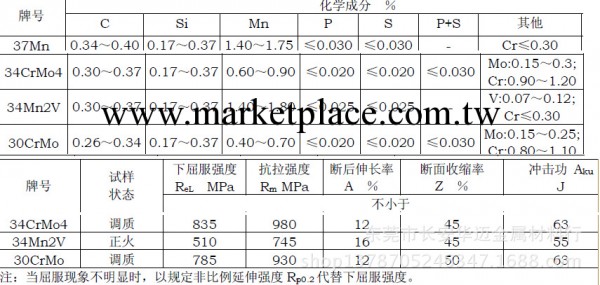 大量鋼材34CRMO4，滿足客戶每月需求34MN2V工廠,批發,進口,代購