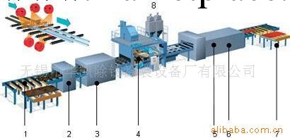 鋼板預處理線；鋼板預處理生產線；表面處理除銹設備；工廠,批發,進口,代購