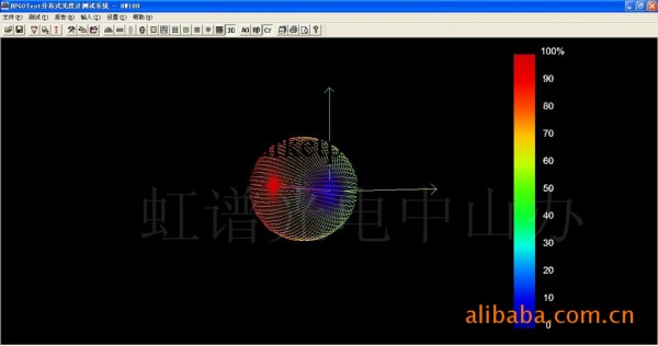 供應燈具光強分佈測試儀 配光曲線測試儀 提供IES報告 價格電議工廠,批發,進口,代購