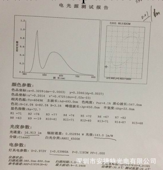 3014 臺灣進口led 高光效140以上 高顯色90以上  高品質 低價格工廠,批發,進口,代購