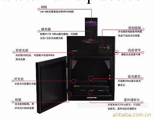 供應凝膠成像儀工廠,批發,進口,代購