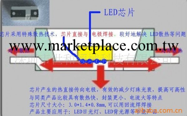 3014貼片LED原廠直銷高亮度良好散熱結構工廠,批發,進口,代購