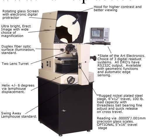 供應工業投影機 測量用工廠,批發,進口,代購