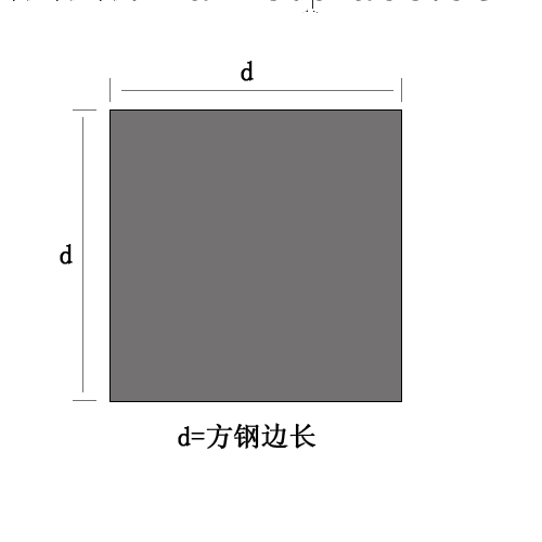 供應戴南301不銹鋼方鋼工廠,批發,進口,代購